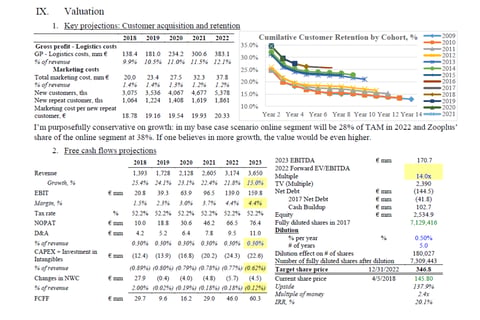 Equity Research Report: Long Recommendation project
