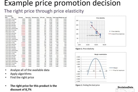 Retailer Price Optimization project