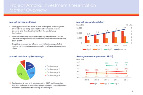 Investment Presentation project