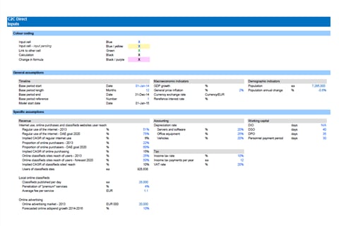 Financial Model project