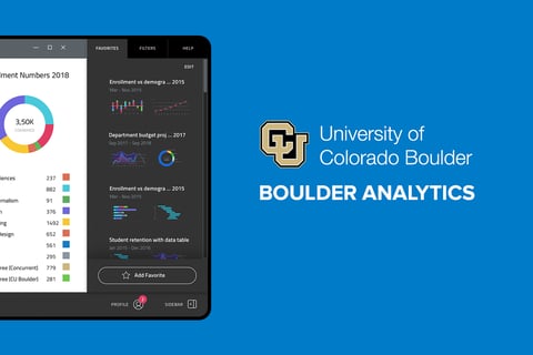 Collaborative Dashboard and Analytics project