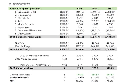 Investment Thesis Write-up project