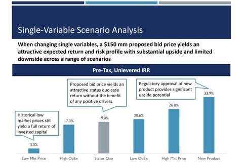 Valuation Risk Scenario Analysis project