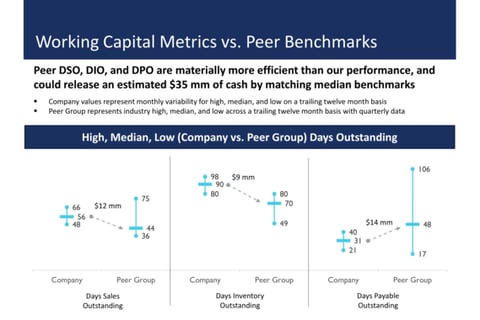 Working Capital Optimization project
