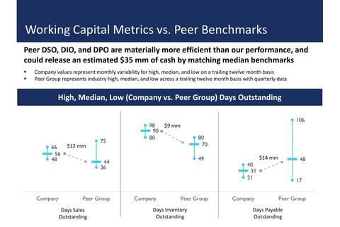 Working Capital Optimization project