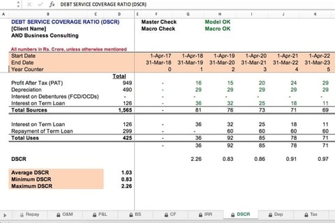 Financial Modeling for a Debt-funded Solar Power Project project