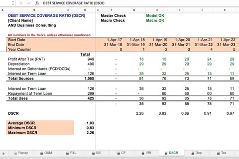 Financial Modeling for a Debt-funded Solar Power Project project