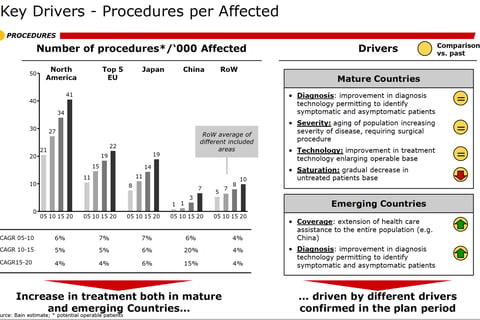 Business Due Diligence I Market Forecast & Competition project
