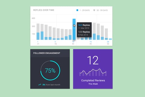 B2B SaaS Style Guide project