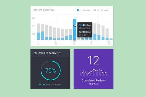 B2B SaaS Style Guide project