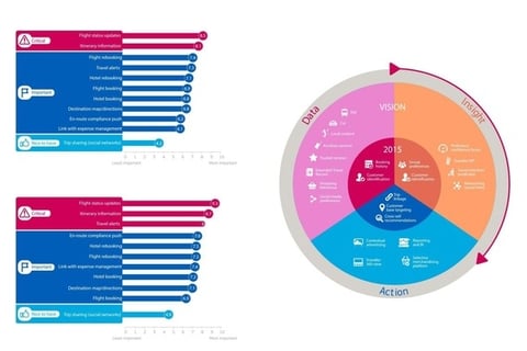 Amadeus IT Group project