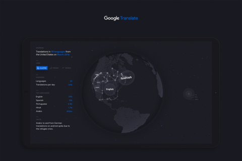 Google Translate project