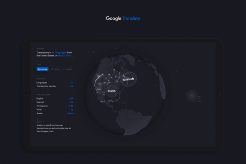 Google Translate project
