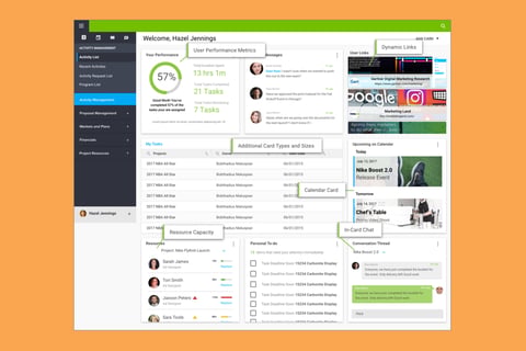 B2B Modernization Roadmap project