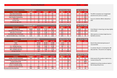 KPI Dashboard project