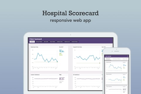 Hospital Scorecard project