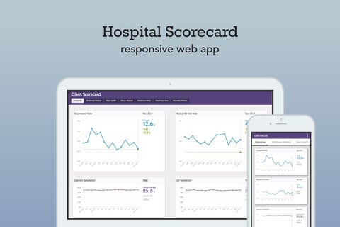Hospital Scorecard project