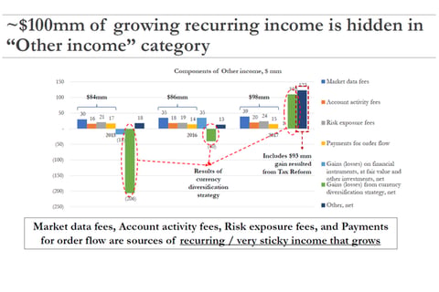 Investment Idea Presentation of Interactive Brokers Stock (IBKR) project