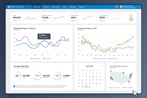Splits - ERP, Payroll and Accounting Cloud Solution project