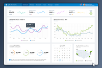 Splits - ERP, Payroll and Accounting Cloud Solution