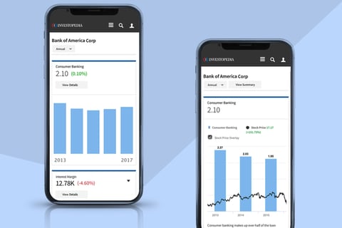 Key Operational Metrics project