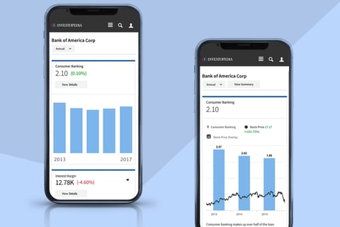 Key Operational Metrics project