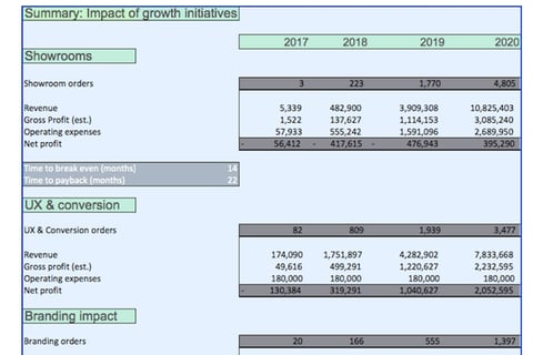 Growth Insertion project