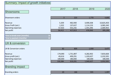 Growth Insertion project