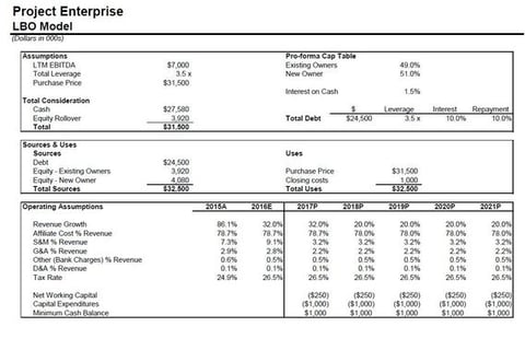 LBO Model for a Private Marketing Technology Company project