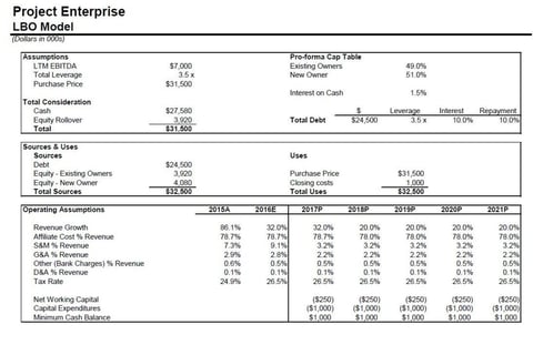 LBO Model for a Private Marketing Technology Company project