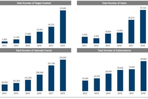 Financing Presentation for a SaaS Company project