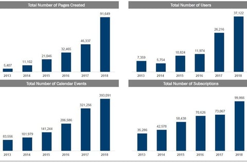 Financing Presentation for a SaaS Company project