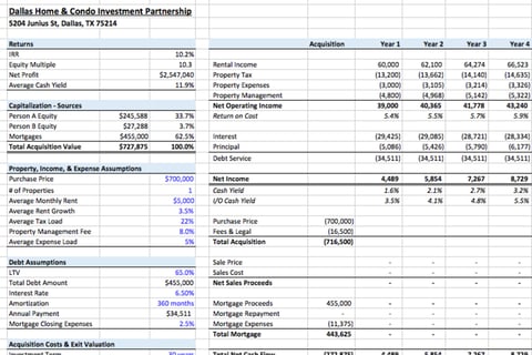 Real Estate Model project