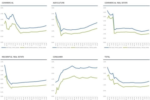 Commercial Bank: Operating Model, Stress Testing, and Strategic Decisions project