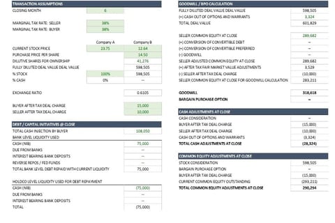 M&A Modeling project