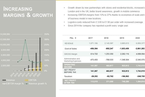 Pitch Deck project