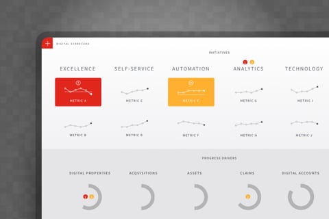Executive Transformation Dashboard project