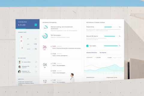 Client Profile | Dashboard project