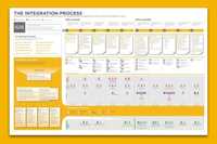 Corporate Integration Process