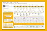 Corporate Integration Process