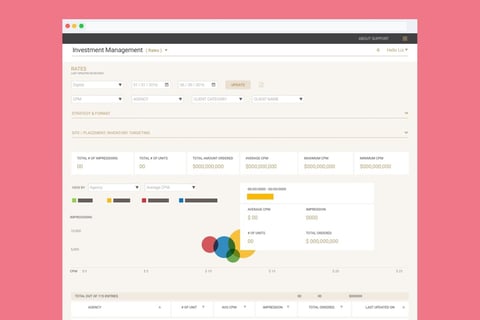 Investment Management Platform project