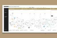 Campaign Process for Media Agency