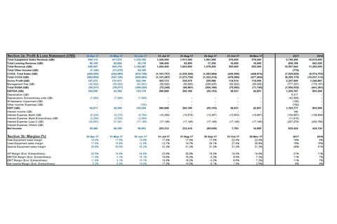 Sample Financial Model for Trading Company project