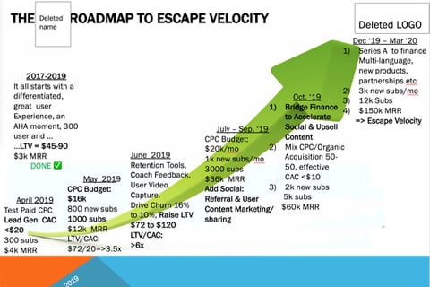 Sprint to Escape Velocity project