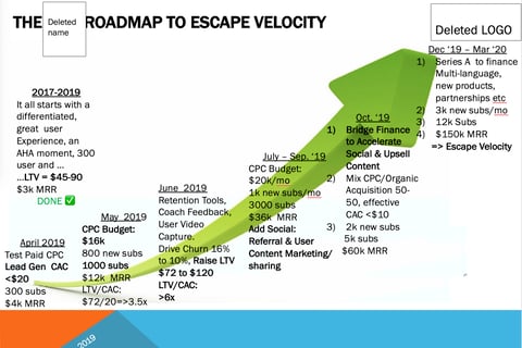 Sprint to Escape Velocity project