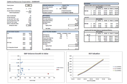 Three Statement Projection and Valuation project