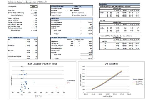 Three Statement Projection and Valuation project