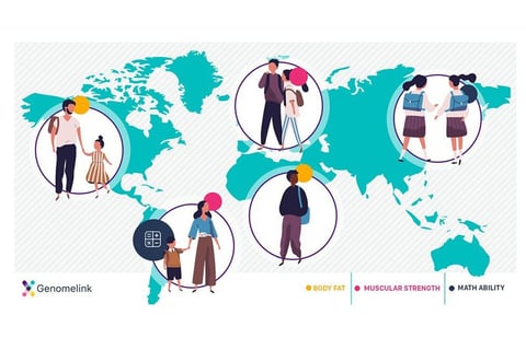 Social Media and Marketing Design for a DNA Insights Platform: Social Media and Marketing Assets project
