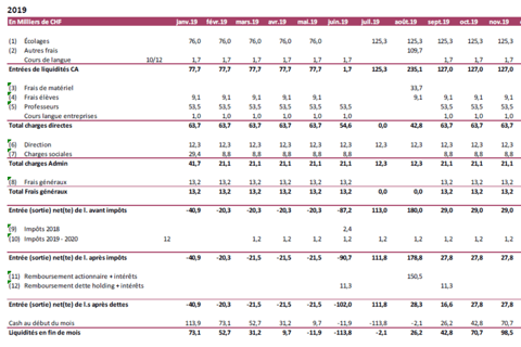 Swiss SME Acquisition project
