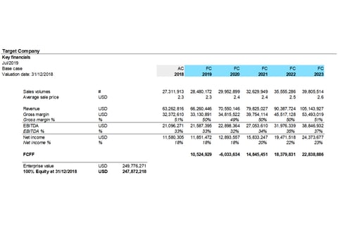 Valuation Model Sample project